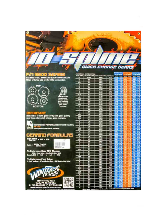 Winters Gear Chart Poster