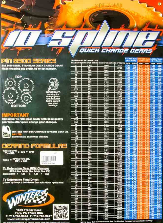 Winters Gear Chart Poster MHR Performance Parts Pty Ltd
